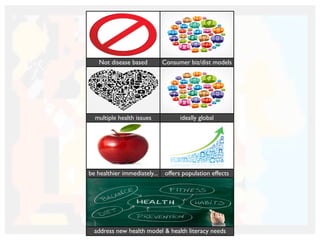 Not disease based Consumer biz/dist models
multiple health issues ideally global
be healthier immediately... offers population effects
address new health model & health literacy needsaddress new health model & health literacy needs
 