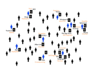 G
G
G
G
G
G
G
G
G
G
G
G
G
G
G
G
G
SEO
XBox Live
Facebook
iPad
PSN
Twitter
Android
iPhone
Wii
HTML5
STEAM
Origin
Ephemeral
Kongregate
Windows 8
Mac App Store
Nutrition
First Aid
Self Diagnostic
Crowdsourcing
PERMA
First Aid
Self Diagnostic
Vaccines
Viral
HealthyMe
RiskyMe
First Aid
Anti-STD
HealthyMe
Probability
Vaccines
 