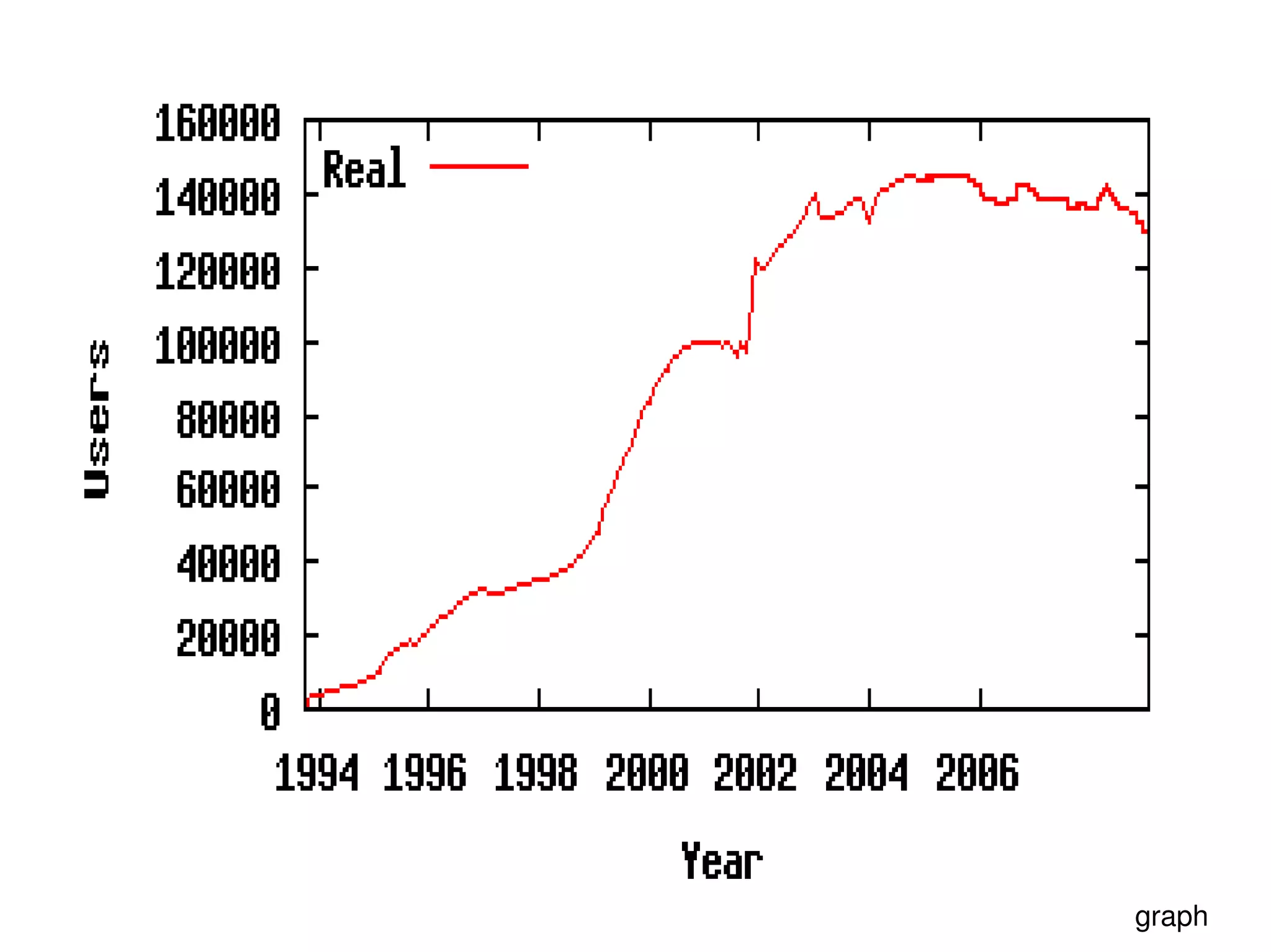Introduction to Linux OS