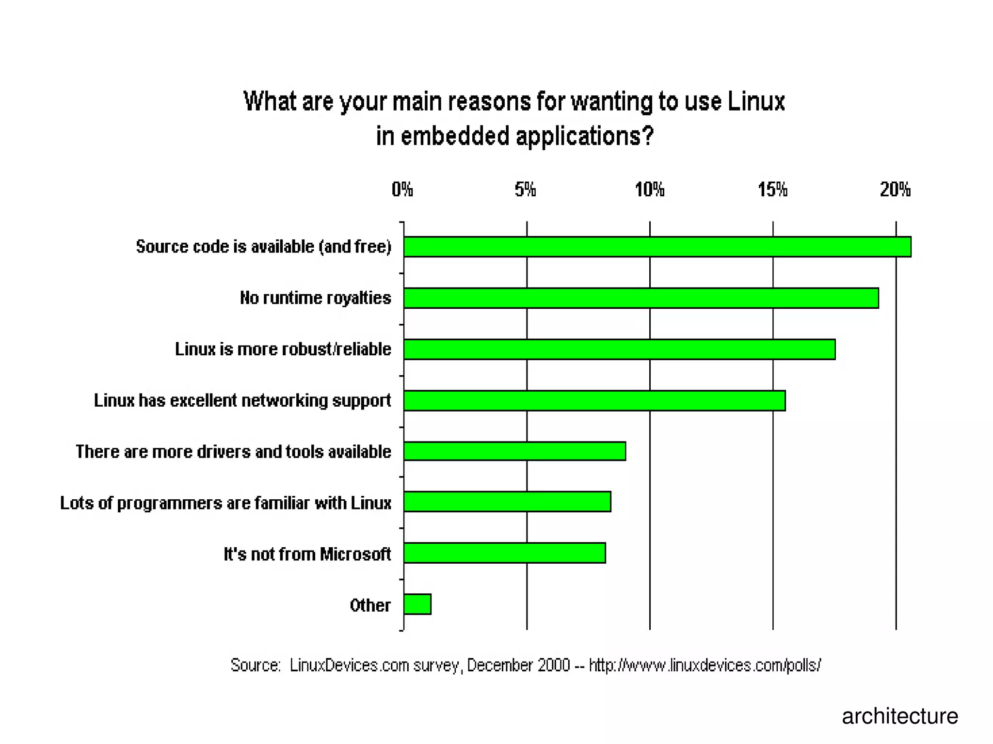 Introduction to Linux OS