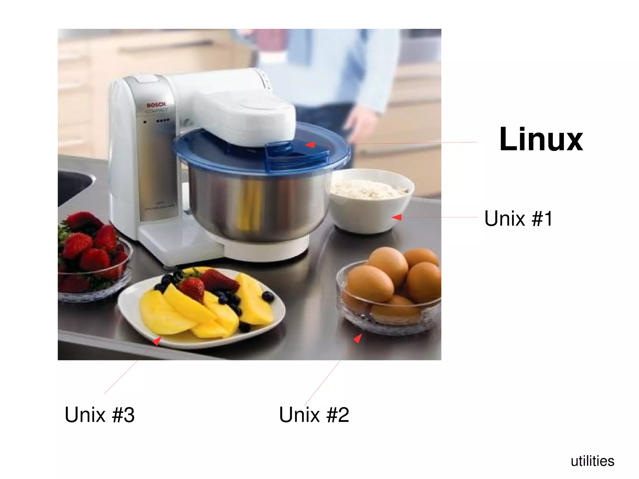 Introduction to Linux OS
