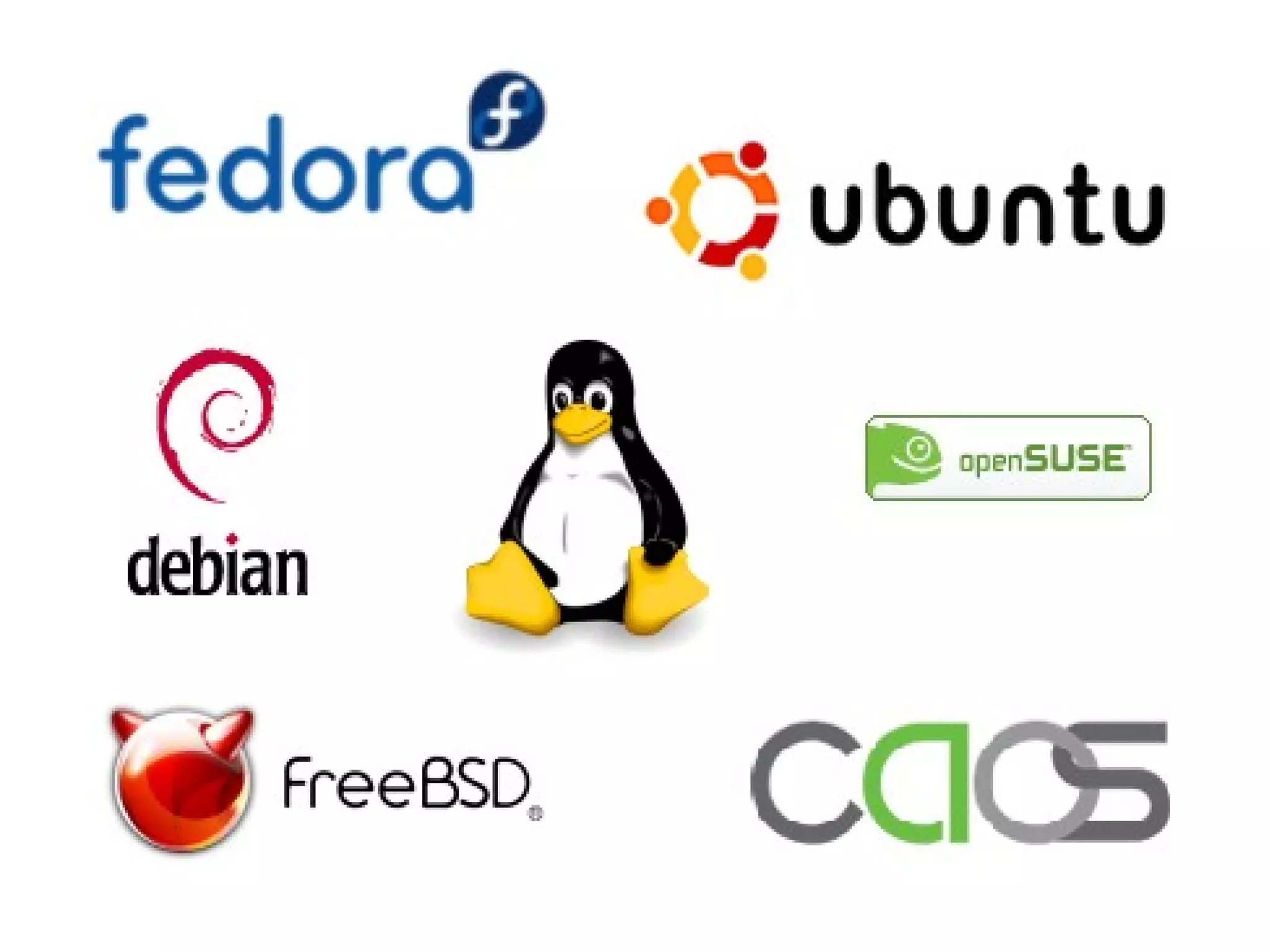 Introduction to Linux OS