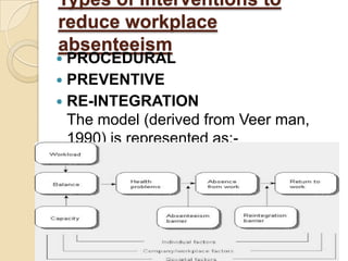 STUDY OF ABSENTEEISM WHAT IS ABSENTEEISM?Absenteeism is a habitual pattern of absence from a duty or obligation. The rate of absenteeism is defined as :-No of maydays lost due to absenceAbsenteeism= _____________________________   * 100No of maydays scheduled to workWHAT IS TURNOVER?                                           In economics, turnover refers to the rate at which an employer,gains and loses staff. If an employer is said to have high turnover, then it may hire people often. The high turnover can be a risk to the business due to lost skills and knowledge. 