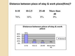 Types of interventions to reduce workplace absenteeismPROCEDURALPREVENTIVERE-INTEGRATIONThe model (derived from Veer man, 1990) is represented as:-