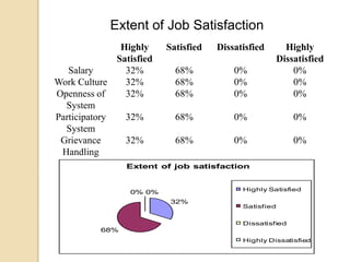 Reason for absence or leave?