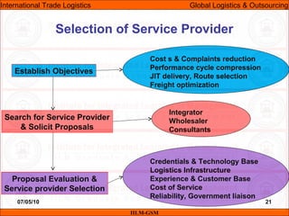 07/05/10 21
Selection of Service Provider
IILM-GSM
International Trade Logistics Global Logistics & Outsourcing
Establish Objectives
Integrator
Wholesaler
Consultants
Search for Service Provider
& Solicit Proposals
Credentials & Technology Base
Logistics Infrastructure
Experience & Customer Base
Cost of Service
Reliability, Government liaison
Proposal Evaluation &
Service provider Selection
Cost s & Complaints reduction
Performance cycle compression
JIT delivery, Route selection
Freight optimization
 