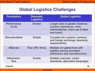 07/05/10 26
Global Logistics Challenges
IILM-GSM
International Trade Logistics Global Logistics & Outsourcing
Parameters Domestic
Logistics
Global Logistics
Performance
Cycle
Shorter Longer (due to greater distance,
customs clearances, more
intermediaries, more use of slow
sea travel)
Documentation Simple Complex (for customs, banking
and foreign exchange clearance
requirements)
Alliances Few (3PL firms) Multiple (on global front with
logistics service providers,
distributors and manufacturers)
Information
flow
Simple Multiple channels, varied
standards, alternative languages
 