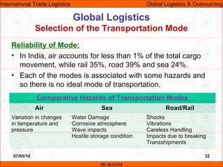 07/05/10 32
Reliability of Mode:
• In India, air accounts for less than 1% of the total cargo
movement, while rail 35%, road 39% and sea 24%.
• Each of the modes is associated with some hazards and
so there is no ideal mode of transportation.
Global Logistics
Selection of the Transportation Mode
IILM-GSM
International Trade Logistics Global Logistics & Outsourcing
Comparative Hazards of Transportation Modes
Air Sea Road/Rail
Variation in changes
in temperature and
pressure
Water Damage
Corrosive atmosphere
Wave impacts
Hostile storage condition
Shocks
Vibrations
Careless Handling
Impacts due to breaking
Transshipments
 