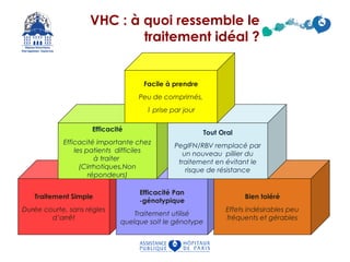 VHC : à quoi ressemble le
traitement idéal ?
Traitement Simple
Durée courte, sans régles
d’arrêt
Efficacité Pan
-génotypique
Traitement utilisé
quelque soit le génotype
Efficacité
Efficacité importante chez
les patients difficiles
à traiter
(Cirrhotiques,Non
répondeurs)
Bien toléré
Effets indésirables peu
fréquents et gérables
Tout Oral
PegIFN/RBV remplacé par
un nouveau pillier du
traitement en évitant le
risque de résistance
Facile à prendre
Peu de comprimés,
1 prise par jour
 
