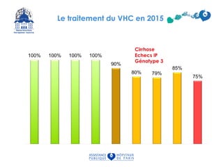 Le traitement du VHC en 2015
 