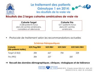 • Protocole de traitement selon les recommandations actuelles
30
Résultats des 2 larges cohortes américaines de vraie vie
➜ Recueil des données démographiques, cliniques, virologiques et de tolérance
AASLD 2014 - D’après Jensen DM et al., abstr. 45 ;
Dieterich D et al., abstr. 46, actualisés
Cohorte
(Nb patients traités)
SOF/Peg/RBV SOF/RBV SOF/SMV SOF/SMV/RBV
Target (2 063) 384 667 784 228
Trio (995) 384 227 320
Cohorte Trio
1211 patients inclus
dans 231 centres
américains
Cohorte Target
2 330 patients inclus
dans 53 centres américains,
canadiens et allemands
Schémas thérapeutiques
Le traitement des patients
Génotype 1 en 2014:
les résultats de la vraie vie
 