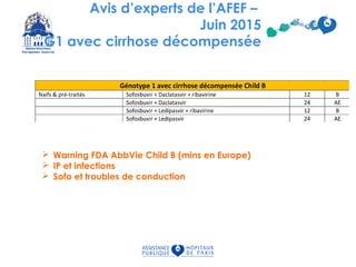 Avis d’experts de l’AFEF –
Juin 2015
G1 avec cirrhose décompensée
 Warning FDA AbbVie Child B (mins en Europe)
 IP et infections
 Sofo et troubles de conduction
 