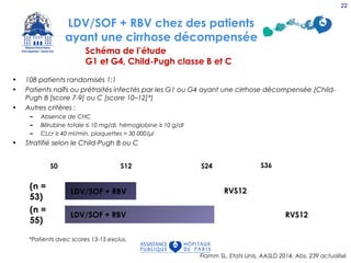 LDV/SOF + RBV chez des patients
ayant une cirrhose décompensée
• 108 patients randomisés 1:1
• Patients naïfs ou prétraités infectés par les G1 ou G4 ayant une cirrhose décompensée (Child-
Pugh B [score 7-9] ou C [score 10–12]*)
• Autres critères :
– Absence de CHC
– Bilirubine totale ≤ 10 mg/dl, hémoglobine ≥ 10 g/dl
– CLcr ≥ 40 ml/min, plaquettes > 30 000/μl
• Stratifié selon le Child-Pugh B ou C
LDV/SOF + RBV
LDV/SOF + RBV
S0 S12 S24
RVS12
RVS12
S36
*Patients avec scores 13-15 exclus.
(n =
53)
(n =
55)
Schéma de l’étude
G1 et G4, Child-Pugh classe B et C
Flamm SL, Etats Unis, AASLD 2014, Abs. 239 actualisé
22
 