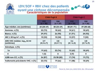 Flamm SL, Etats Unis, AASLD 2014, Abs. 239 actualisé
Caractéristiques de la population
23
LDV/SOF + RBV chez des patients
ayant une cirrhose décompensée
 