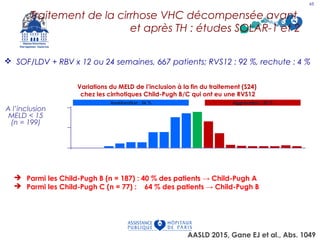  SOF/LDV + RBV x 12 ou 24 semaines, 667 patients; RVS12 : 92 %, rechute : 4 %
AASLD 2015, Gane EJ et al., Abs. 1049
Traitement de la cirrhose VHC décompensée avant
et après TH : études SOLAR-1 et 2
 Parmi les Child-Pugh B (n = 187) : 40 % des patients → Child-Pugh A
 Parmi les Child-Pugh C (n = 77) : 64 % des patients → Child-Pugh B
Variations du MELD de l’inclusion à la fin du traitement (S24)
chez les cirrhotiques Child-Pugh B/C qui ont eu une RVS12
A l’inclusion
MELD < 15
(n = 199)
Patients(%)
0
10
20
-16
0
-11 -9 -8 -7 -6 -5 -4 -3 -2 -1 0 1 2 3 4 7 8 9 12 13
Aggravation : 26 %
0 0
Amélioration : 56 %
<1
2 3 3
8 8
15
17 18
13
7
2 1 <1 1<1 <1<1
48
 