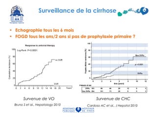 Surveillance de la cirrhose
77
• Echographie tous les 6 mois
• FOGD tous les ans/2 ans si pas de prophylaxie primaire ?
Survenue de CHC
Cardoso AC et al., J Hepatol 2010Bruno S et al., Hepatology 2010
Incidence des varices de novo
Survenue de VO
 