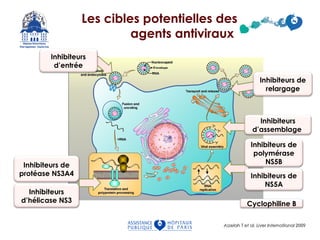 Asselah T et al. Liver International 2009Asselah T et al. Liver International 2009
Inhibiteurs de
protéase NS3A4
Inhibiteurs
d’hélicase NS3 Cyclophiline B
Inhibiteurs de
relargage
Inhibiteurs
d’entrée
Inhibiteurs de
polymérase
NS5B
Inhibiteurs de
NS5A
Inhibiteurs
d’assemblage
Les cibles potentielles des
agents antiviraux
 
