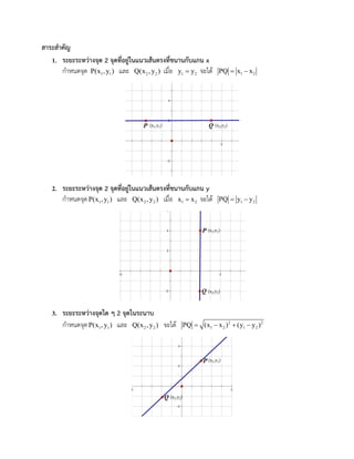 สาระสาคัญ
1. ระยะระหว่างจุด 2 จุดที่อยู่ในแนวเส้นตรงที่ขนานกับแกน x
กาหนดจุด 1 1P(x , y ) และ 2 2Q(x ,y ) เมื่อ 1 2y y จะได้ 1 2PQ x x 
2. ระยะระหว่างจุด 2 จุดที่อยู่ในแนวเส้นตรงที่ขนานกับแกน y
กาหนดจุด 1 1P(x , y ) และ 2 2Q(x ,y ) เมื่อ 1 2x x จะได้ 1 2PQ y y 
3. ระยะระหว่างจุดใด ๆ 2 จุดในระนาบ
กาหนดจุด 1 1P(x , y ) และ 2 2Q(x ,y ) จะได้ 2 2
1 2 1 2PQ (x x ) (y y )   
 