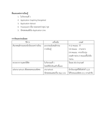 สื่อและแหล่งการเรียนรู้
1. ใบกิจกรรมที่ 1
2. Application Graphing (Geogebra)
3. Application Kahoot
4. Powerpoint เรื่อง ระยะระหว่างจุด 2 จุด
5. บัตรสะสมแต้มใน Application Line
การวัดและประเมินผล
วิธีการ เครื่องมือ เกณฑ์
สังเกตพฤติกรรมของนักเรียนระหว่างเรียน แบบประเมินพฤติกรรม
การเรียนรู้
9-12 คะแนน : ดี
5-8 คะแนน : ปานกลาง
0-4 คะแนน : ควรปรับปรุง
เกณฑ์การผ่าน 5 คะแนนขึ้นไปถือ
ว่าผ่าน
ตรวจจากการแสดงวิธีคิด ใบกิจกรรมที่ 1
โจทย์ที่นักเรียนสร้างขึ้นเอง
ร้อยละ 80 ผ่านเกณฑ์
แข่งเกม kahoot เพื่อสะสมคะแนนพิเศษ เกม kahoot
บัตรสะสมแสตมป์ใน App Line
นักเรียนกลุ่มที่ได้อันดับที่ 1,2,3
ได้รับคะแนนพิเศษ 2,1,1 ตามลาดับ
 