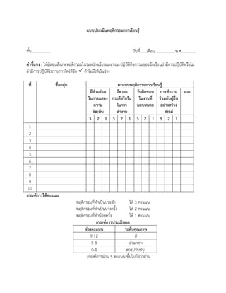 แบบประเมินพฤติกรรมการเรียนรู้
ชั้น ………………. วันที่.......เดือน. ...................พ.ศ...............
คาชี้แจง : ให้ผู้สอนสังเกตพฤติกรรมในระหว่างเรียนและขณะปฏิบัติกิจกรรมของนักเรียนว่ามีการปฏิบัติหรือไม่
ถ้ามีการปฏิบัติในรายการใดให้ขีด  ถ้าไม่มีให้เว้นว่าง
ที่ ชื่อกลุ่ม คะแนนพฤติกรรมการเรียนรู้
มีส่วนร่วม
ในการแสดง
ความ
คิดเห็น
มีความ
กระตือรือร้น
ในการ
ทางาน
รับผิดชอบ
ในงานที่
มอบหมาย
การทางาน
ร่วมกับผู้อื่น
อย่างสร้าง
สรรค์
รวม
3 2 1 3 2 1 3 2 1 3 2 1
1
2
3
4
5
6
7
8
9
10
เกณฑ์การให้คะแนน
พฤติกรรมที่ทาเป็นประจา ให้ 3 คะแนน
พฤติกรรมที่ทาเป็นบางครั้ง ให้ 2 คะแนน
พฤติกรรมที่ทาน้อยครั้ง ให้ 1 คะแนน
เกณฑ์การประเมินผล
ช่วงคะแนน ระดับคุณภาพ
9-12 ดี
5-8 ปานกลาง
0-4 ควรปรับปรุง
เกณฑ์การผ่าน 5 คะแนน ขึ้นไปถือว่าผ่าน
 