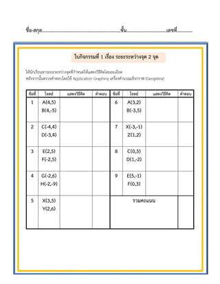 ชื่อ-สกุล………………………………………………………..ชั้น……………………………เลขที่………….
ใบกิจกรรมที่ 1 เรื่อง ระยะระหว่างจุด 2 จุด
ให้นักเรียนหาระยะระหว่างจุดที่กาหนดให้แสดงวิธีคิดโดยละเอียด
หลังจากนั้นตรวจคาตอบโดยใช้ Application Graphing เครื่องคานวณเชิงกราฟ (Geogebra)
ข้อที่ โจทย์ แสดงวิธีคิด คาตอบ ข้อที่ โจทย์ แสดงวิธีคิด คาตอบ
1 A(4,5)
B(4,-5)
6 A(3,2)
B(-3,5)
2 C(-4,4)
D(-3,4)
7 X(-3,-1)
Z(1,2)
3 E(2,5)
F(-2,5)
8 C(0,5)
D(1,-2)
4 G(-2,6)
H(-2,-9)
9 E(5,-1)
F(0,3)
5 X(3,5)
Y(2,6)
รวมคะแนน
 