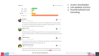 1. 10,000+ downloaded
2. Last updated: 5/12/2017
3. Pyramid Software and
Consulting
14
 