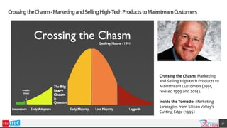 CrossingtheChasm-MarketingandSellingHigh-TechProductstoMainstreamCustomers
Crossing the Chasm: Marketing
and Selling High-tech Products to
Mainstream Customers (1991,
revised 1999 and 2014).
Inside the Tornado: Marketing
Strategies from Silicon Valley's
Cutting Edge (1995)
30
 
