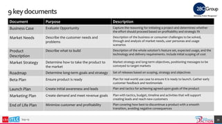9keydocuments
Document Purpose Description
Business Case Evaluate Opportunity Capture the reasoning for initiating a project and determines whether
the effort should proceed based on profitability and strategic fit
Market Needs Describe the customer needs and
problems
Description of the business or consumer challenges to be solved,
through and analysis of market needs, user personas and usage
scenarios
Product
Description
Describe what to build Description of the whole solution’s feature set, expected usage, and the
technology and delivery requirements. Include initial scoping of cost
Market Strategy Determine how to take the product to
the market
Market strategy and long-term objectives, positioning messages to be
conveyed to target markets
Roadmap Determine long-term goals and strategy Set of releases based on scoping, strategy and objectives
Beta Plan Ensure product is ready Plan for real-world use case to ensure it is ready to launch. Gather early
customer feedback and testimonials
Launch Plan Create initial awareness and leads Plan and tactics for achieving agreed-upon goals of the product
Marketing Plan Create demand and meet revenue goals Plan with tactics, budget, timeline and activities that will support
creating leads and reach new customers
End of Life Plan Minimize customer and profitability Plan covering how best to discontinue a product with a smooth
transition, avoiding negative consequences
Sep-19 39
 