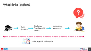 7
What’sistheProblem?
Book
company
Production
(translate, edit,
design…)
Distribution/
Wholesales
Payback period: 12-18 months
 