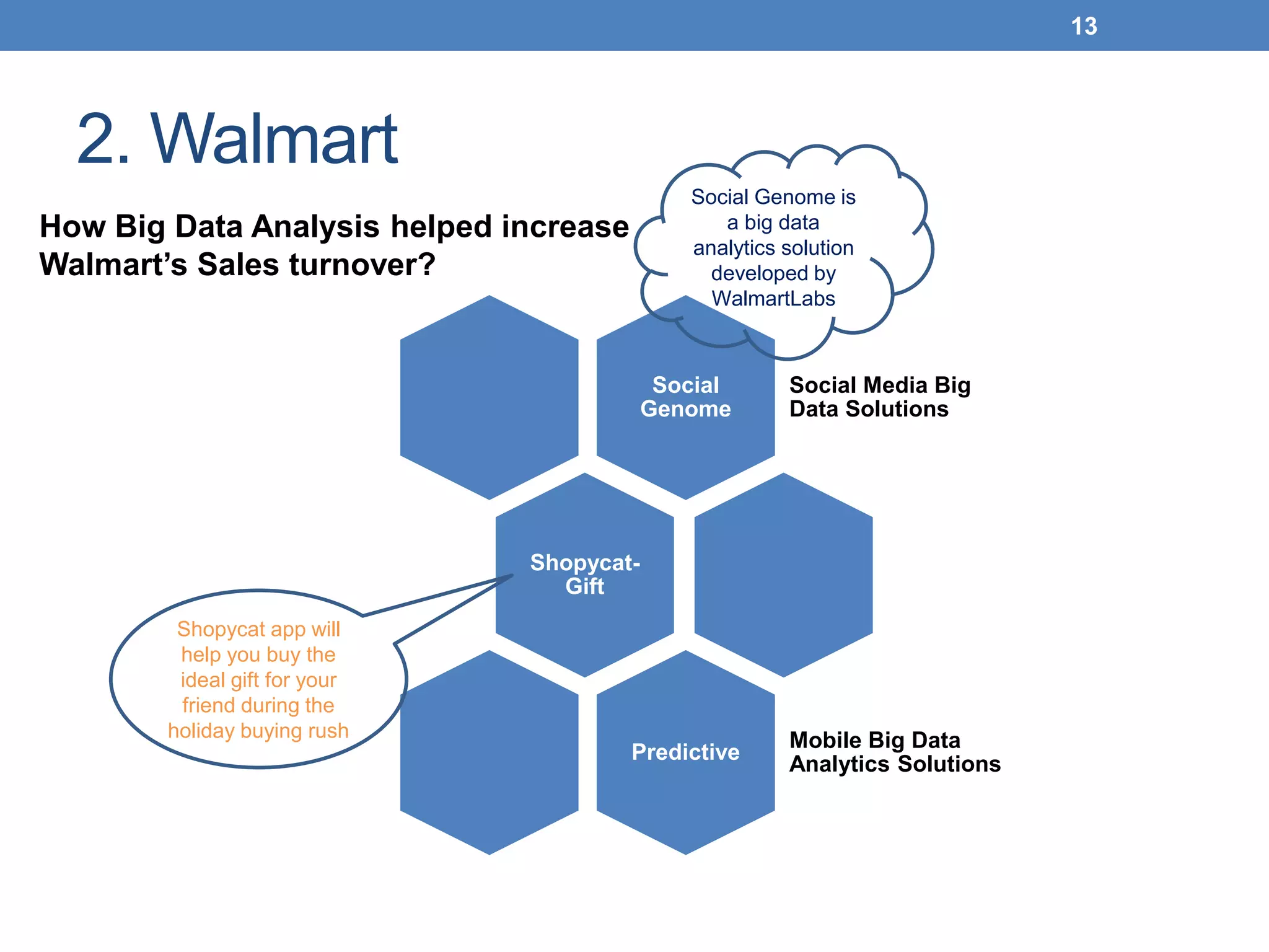 2. Walmart
13
How Big Data Analysis helped increase
Walmart’s Sales turnover?
Social
Genome
Social Media Big
Data Solutions
Shopycat-
Gift
Predictive
Mobile Big Data
Analytics Solutions
Social Genome is
a big data
analytics solution
developed by
WalmartLabs
Shopycat app will
help you buy the
ideal gift for your
friend during the
holiday buying rush
 