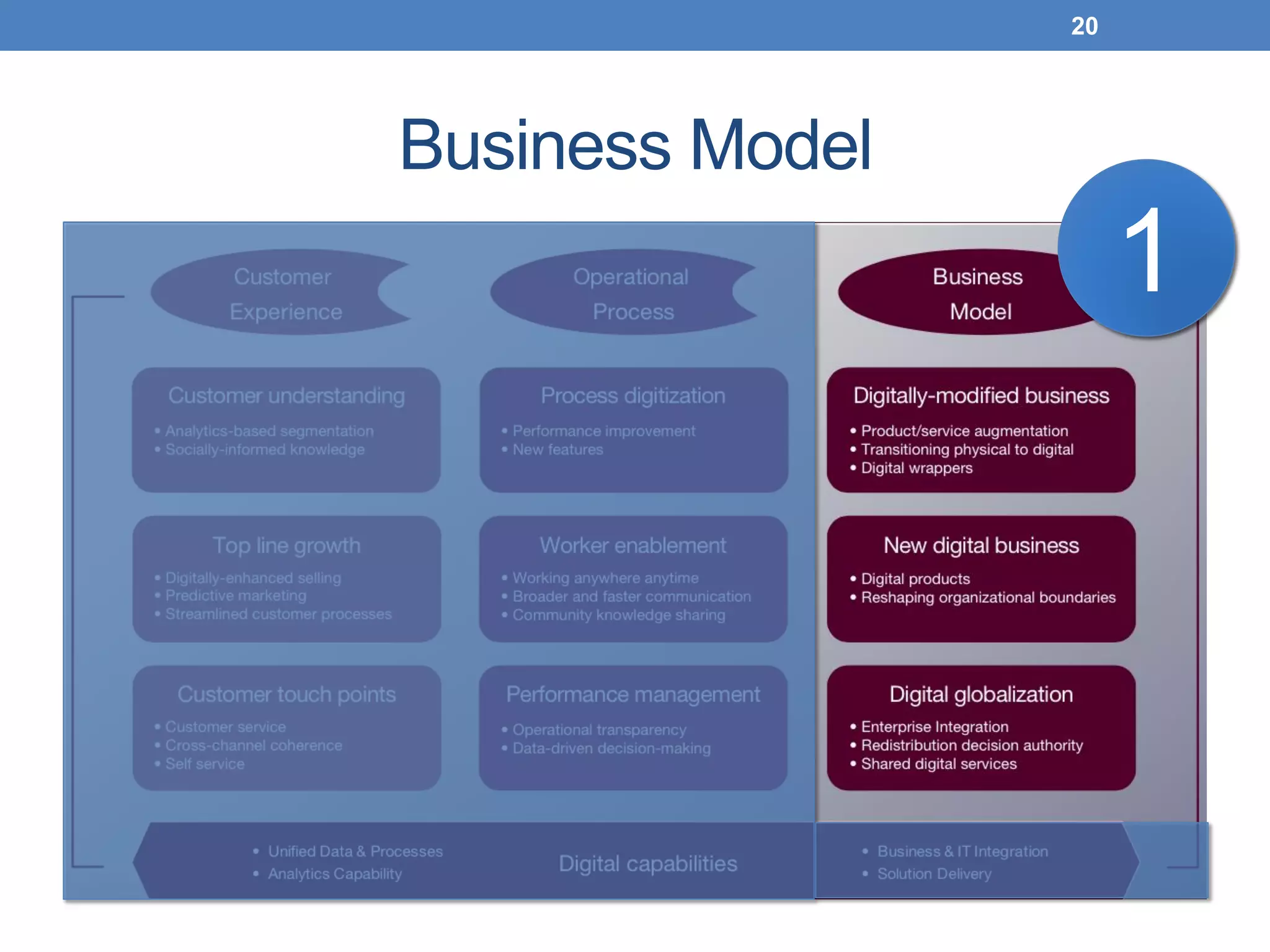 Business Model
20
1
 
