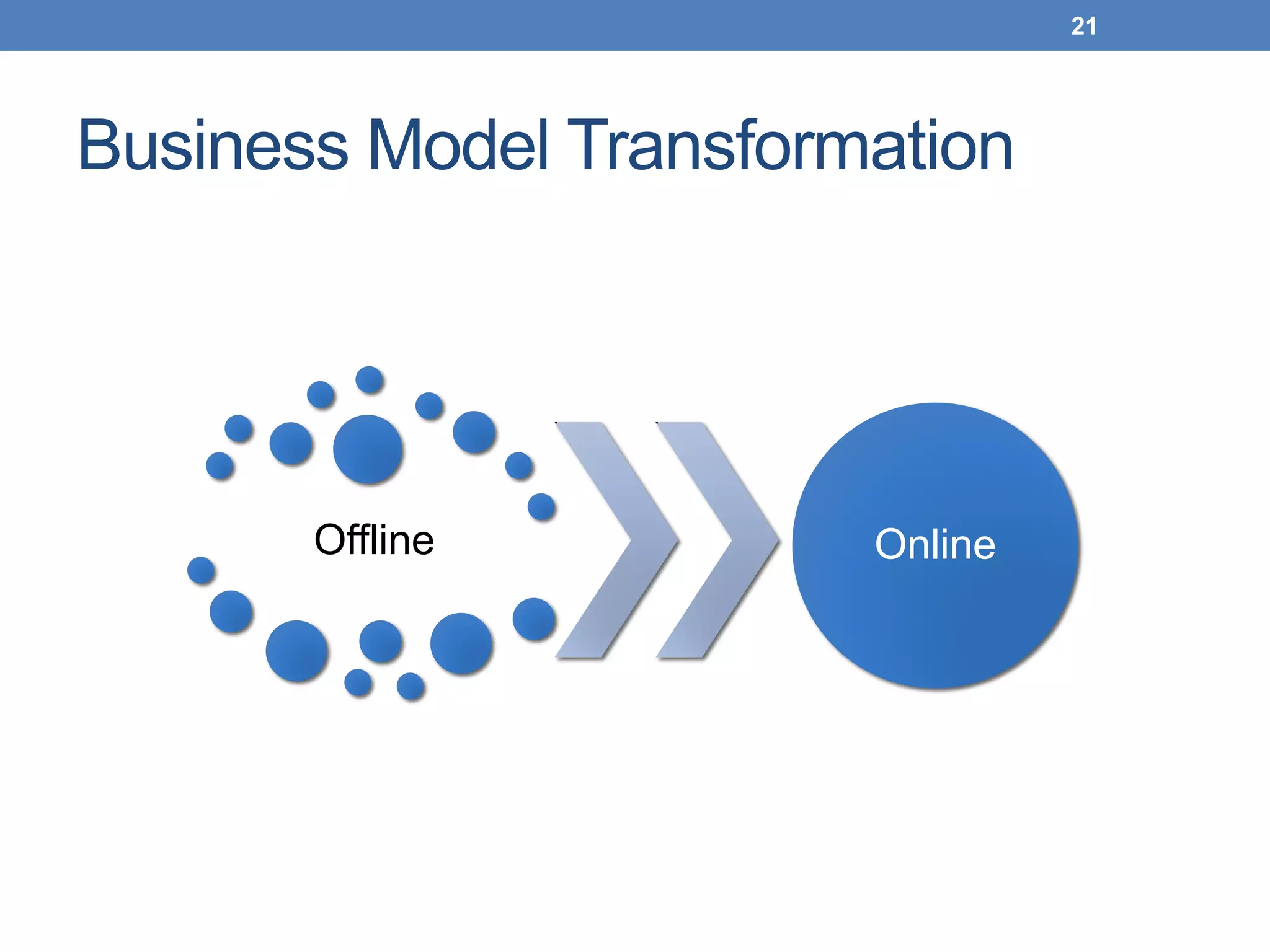 Business Model Transformation
Offline Online
21
 