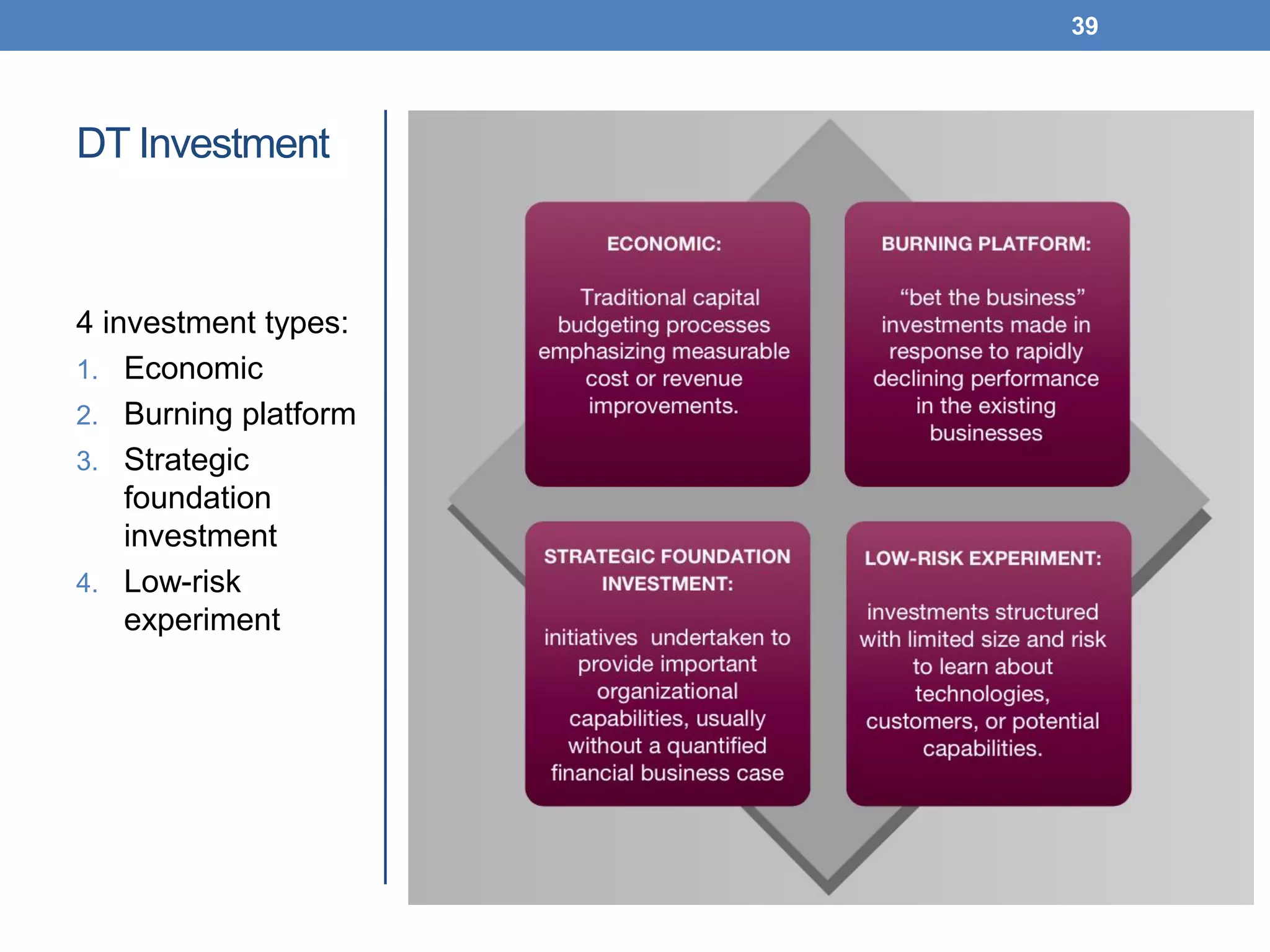 DT Investment
4 investment types:
1. Economic
2. Burning platform
3. Strategic
foundation
investment
4. Low-risk
experiment
39
 