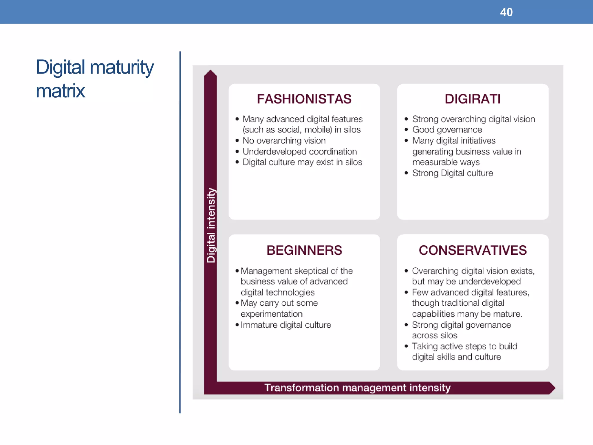 Digital maturity
matrix
40
 