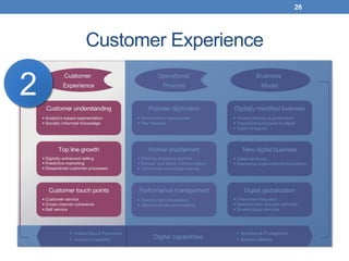 Customer Experience
26
2
 