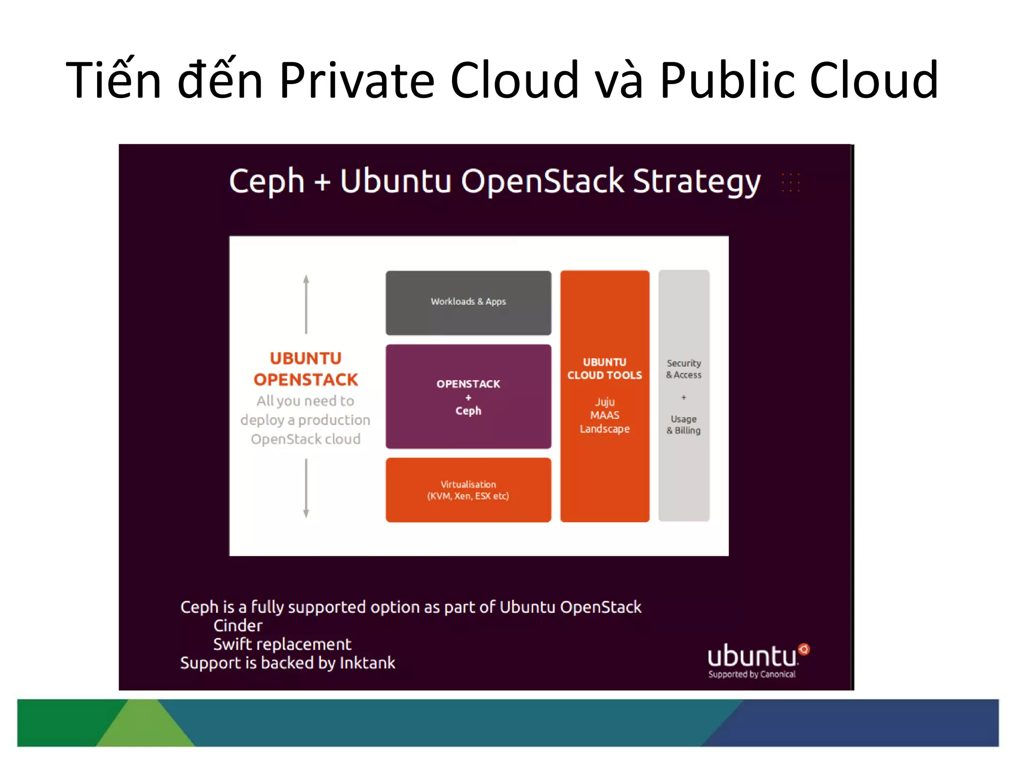 Tiến đến Private Cloud và Public Cloud
 