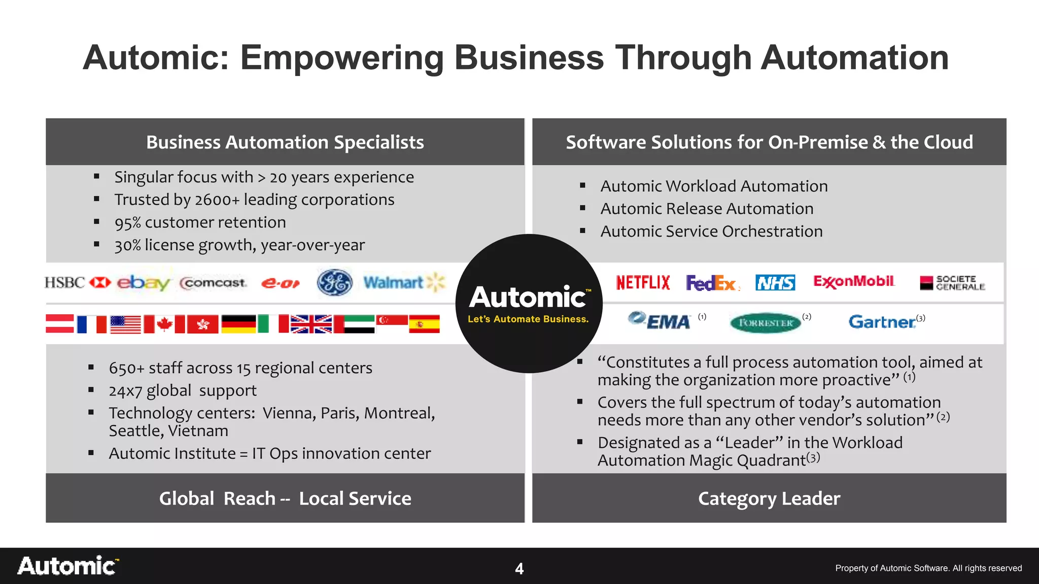ITLCHN 18 - Automation & DevOps - Automic | PPT
