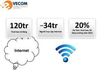 120tr
Thuê bao di động

Internet

34tr

trên

Người truy cập Internet

20%

Dự báo: thuê bao 3G
tăng trưởng năm 2015

 