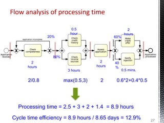 ITlecture5.pptx