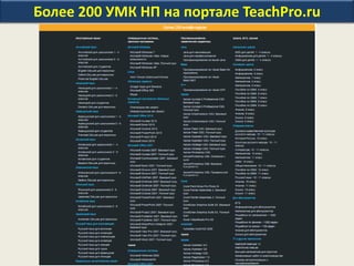Более 200 УМК НП на портале TeachPro.ru
 