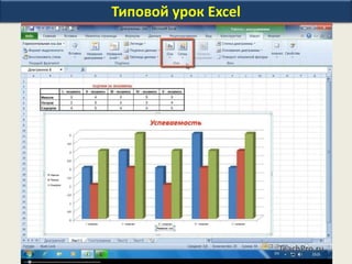 Типовой урок Excel
 