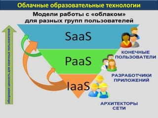 Облачные образовательные технологии
 