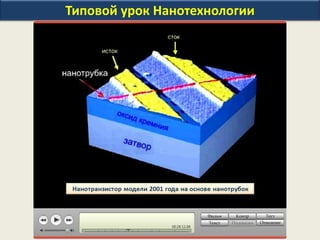 Типовой урок Нанотехнологии
l
 