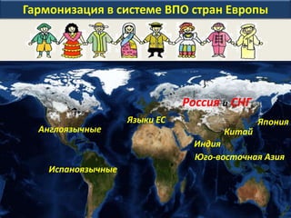 Гармонизация в системе ВПО стран Европы
Англоязычные
Россия и СНГ
Языки ЕС
Индия
Испаноязычные
Китай
Юго-восточная Азия
Япония
 