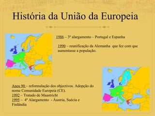 História da União da Europeia 1986  – 3º alargamento – Portugal e Espanha 1990  – reunificação da Alemanha  que fez com que aumentasse a população. Anos 90  – reformulação dos objectivos. Adopção do nome Comunidade Europeia (CE). 1992  – Tratado de Maastricht 1995  –  4º Alargamento  - Áustria, Suécia e Finlândia  