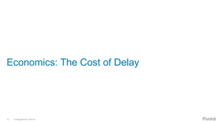 © Copyright 2017 Dell Inc.10
Economics: The Cost of Delay
 