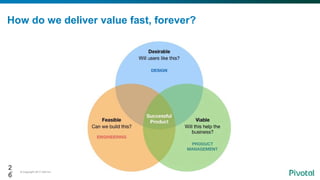 © Copyright 2017 Dell Inc.26
How do we deliver value fast, forever?
2
6
 