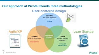 © Copyright 2017 Dell Inc.27
Our approach at Pivotal blends three methodologies
Lean StartupAgile/XP
User-centered design
2
7
 