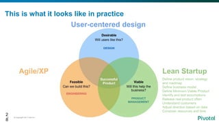 © Copyright 2017 Dell Inc.28
This is what it looks like in practice
Define product vision, strategy
and roadmap
Define business model
Define Minimum Viable Product
Identify and test assumptions
Release real product often
Understand customers
Adjust direction based on data
Constrain resources and time
Agile/XP Lean Startup
User-centered design
2
8
 