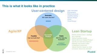 © Copyright 2017 Dell Inc.29
This is what it looks like in practice
Define product vision, strategy
and roadmap
Define business model
Define Minimum Viable Product
Identify and test assumptions
Release real product often
Understand customers
Adjust direction based on data
Constrain resources and time
Agile/XP Lean Startup
User-centered design User interviews
Ethnography
Define personas
Usability testing
Service design
UI/UX
Visual design
2
9
 